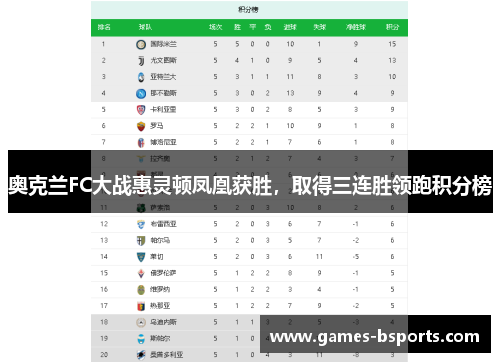 奥克兰FC大战惠灵顿凤凰获胜，取得三连胜领跑积分榜