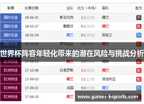 世界杯阵容年轻化带来的潜在风险与挑战分析