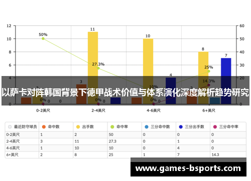 以萨卡对阵韩国背景下德甲战术价值与体系演化深度解析趋势研究