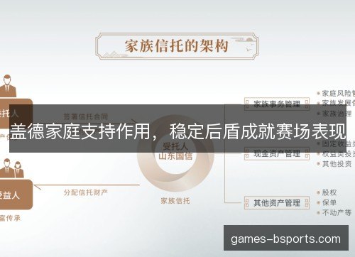 盖德家庭支持作用，稳定后盾成就赛场表现